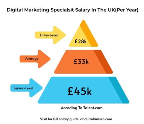 Digital Marketing Specialist Salary in Philippines.